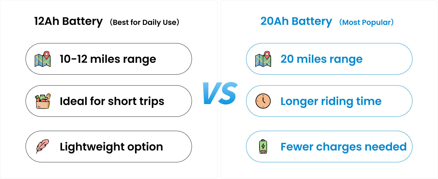 Lithium vs. Lead-Acid: Choosing the Right Battery for Your Travel Scooter